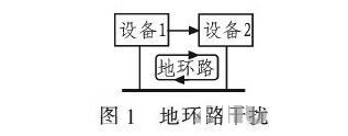 PCB<a href=http://m.fancn.com.cn/pcb/ target=_blank class=infotextkey>設計</a>：地線的干擾與抑制