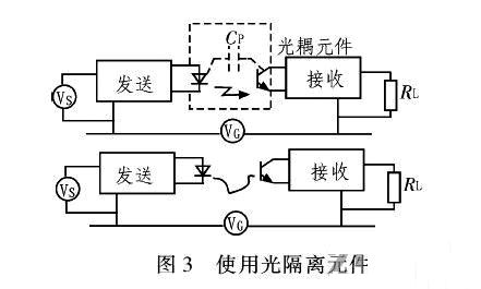 PCB<a href=http://m.fancn.com.cn/pcb/ target=_blank class=infotextkey>設計</a>：地線的干擾與抑制